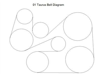  Diagramme de la courroie serpentine de la Ford Taurus 2005