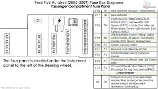  Diagrama de fusibles Ford 500 2006