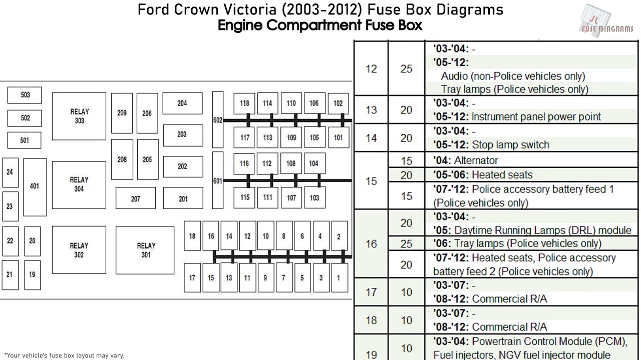  2006 Ford Crown Victoria Sigorta Diaqramı