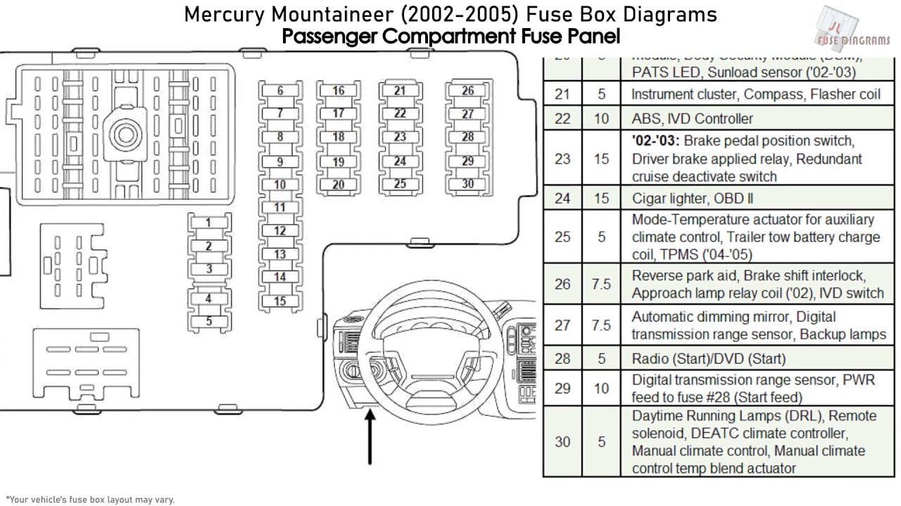  Диаграма на предпазителите на Ford Explorer 2007 и диаграма на предпазителите на Mercury Mountaineer
