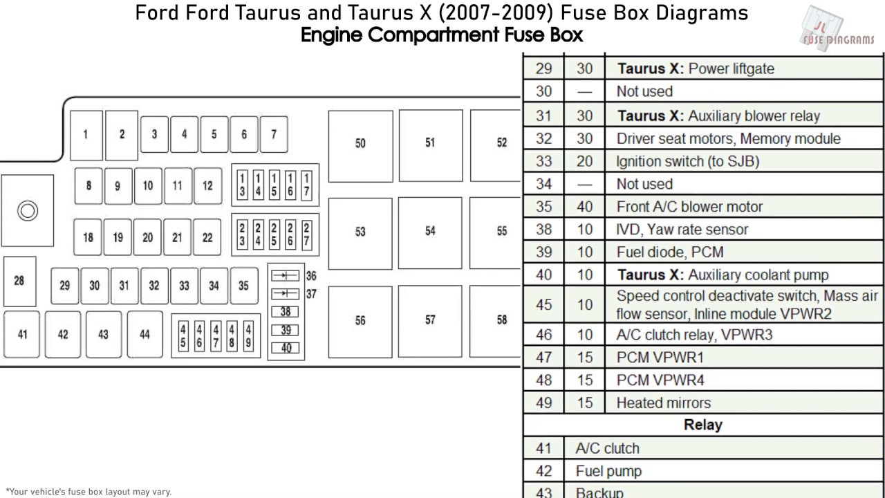 Дијаграм со осигурувачи на Ford Taurus 2007 година