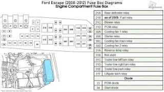  Schemat bezpieczników Ford Escape 2009