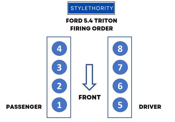  2009 Ford F150 5.4L V8 Firing Order