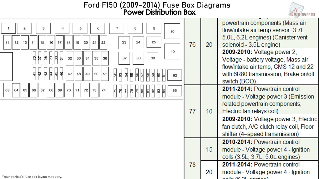  2009 Ford F150 Fuse Diagram