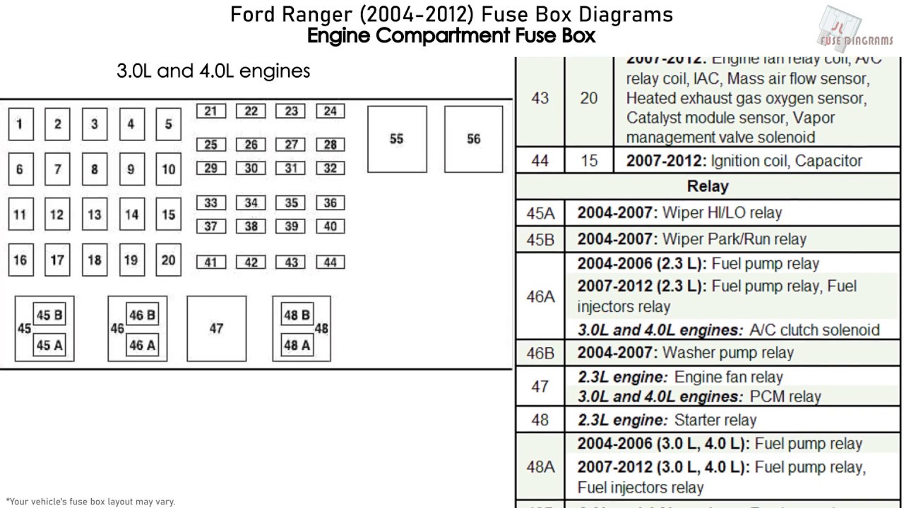  2009 Ford Ranger Relé Ubicaciones