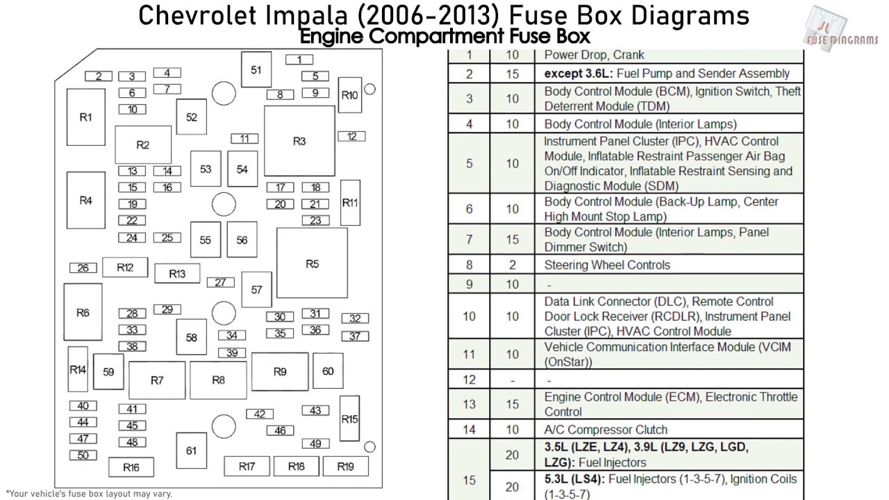  2010 Chevrolet Impala 2010 Diagrame de cutii de siguranțe