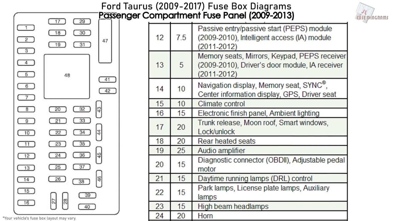  2015 Ford Taurus 퓨즈 다이어그램