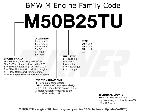  Definicije kodova problema BMW 2012