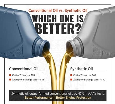  Konvencionalno ulje umjesto sintetičkog