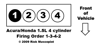  1.5L ຍິງຄໍາສັ່ງ Acura ແລະ Honda