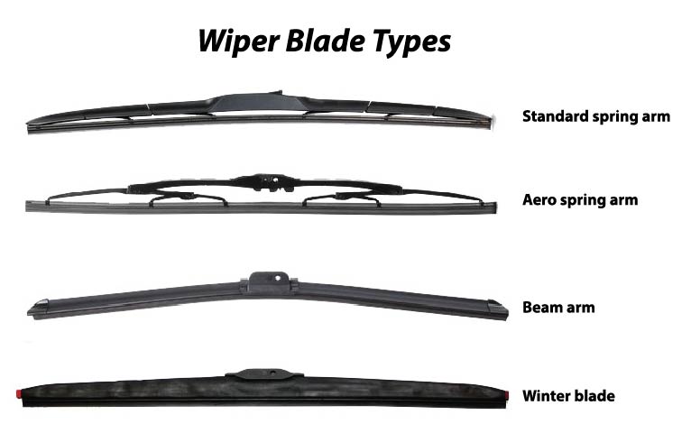  ແບບ Wiper blade