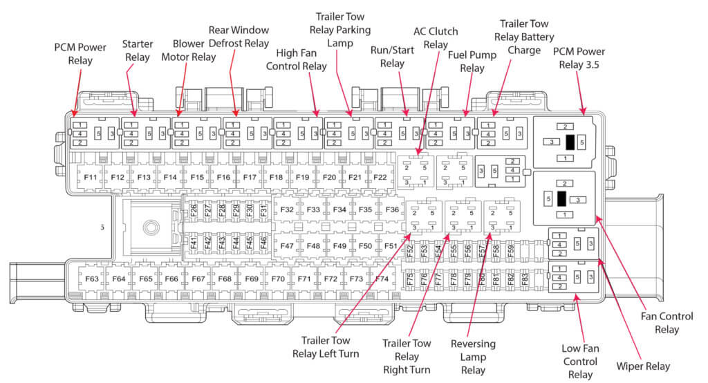  2013 Ford F150 сақтандырғыш қораптарының диаграммалары