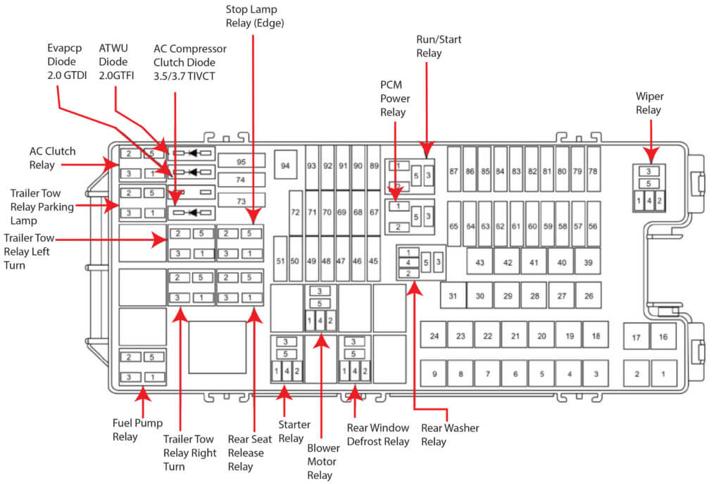  Diagram sekering Ford Tepi 2012