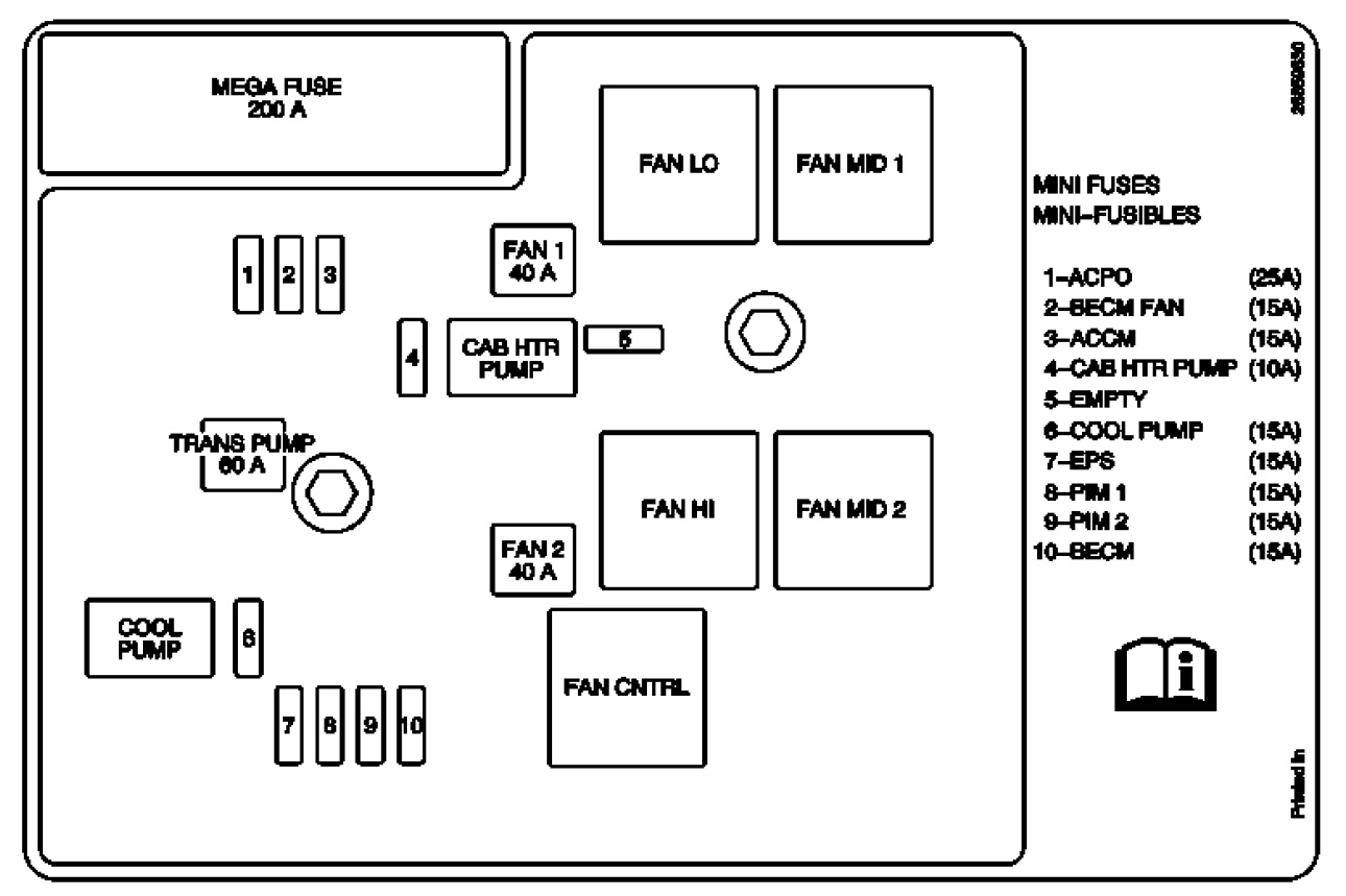  Diagramas de la caja de fusibles del Chevrolet Avalanche 2009