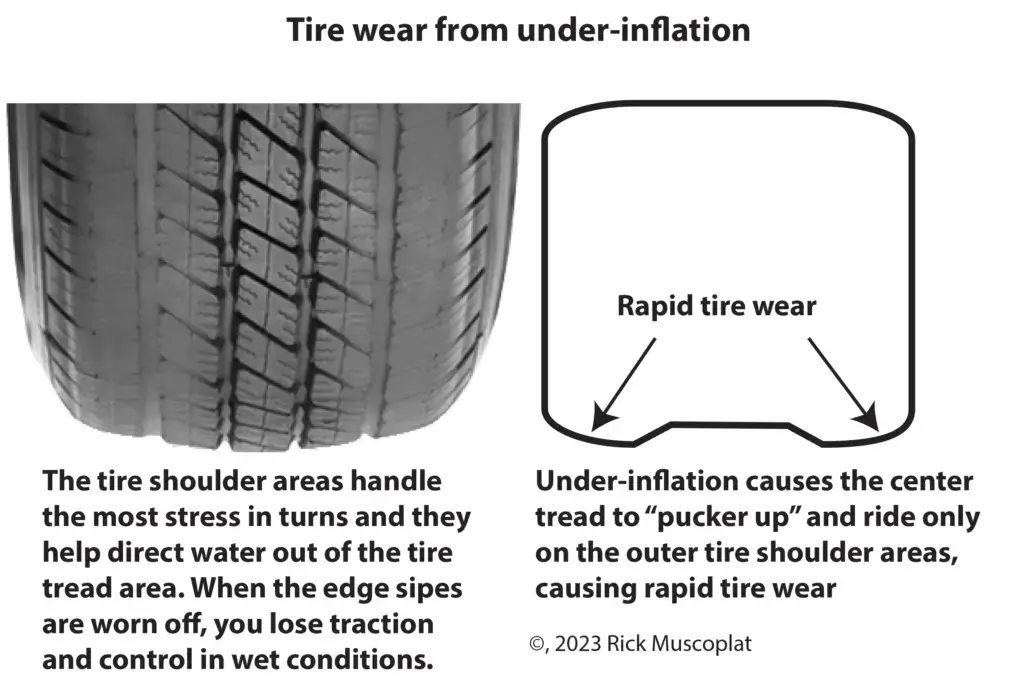  Nerovnoměrné opotřebení pneumatik - co je jeho příčinou?