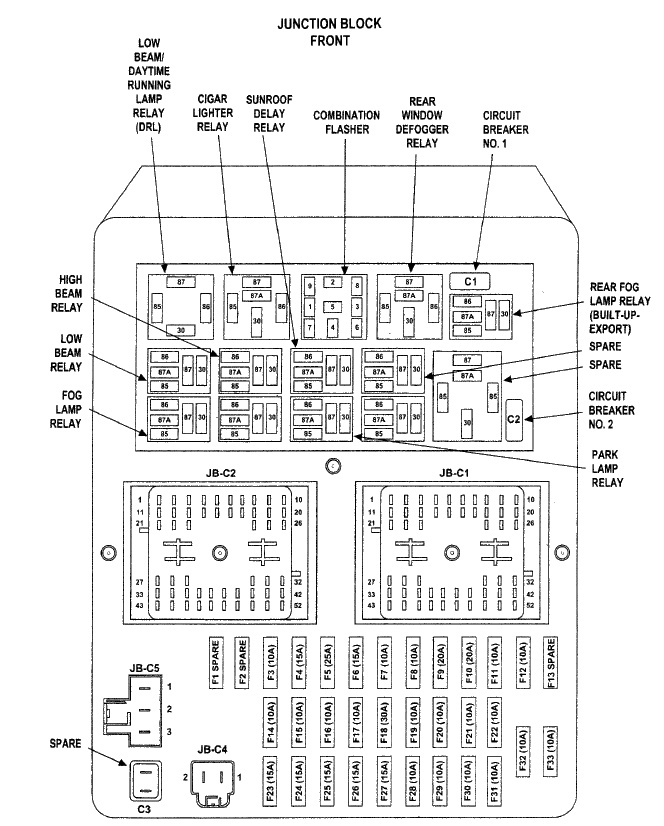  Diagramas de fusibles Jeep Grand Cherokee 2002