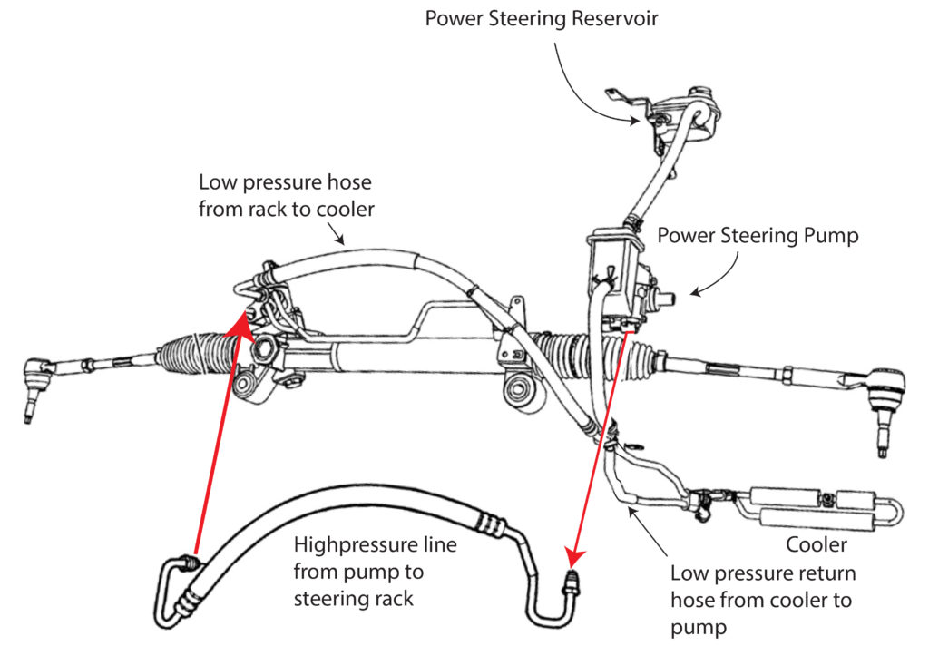  Biaya penggantian selang power steering