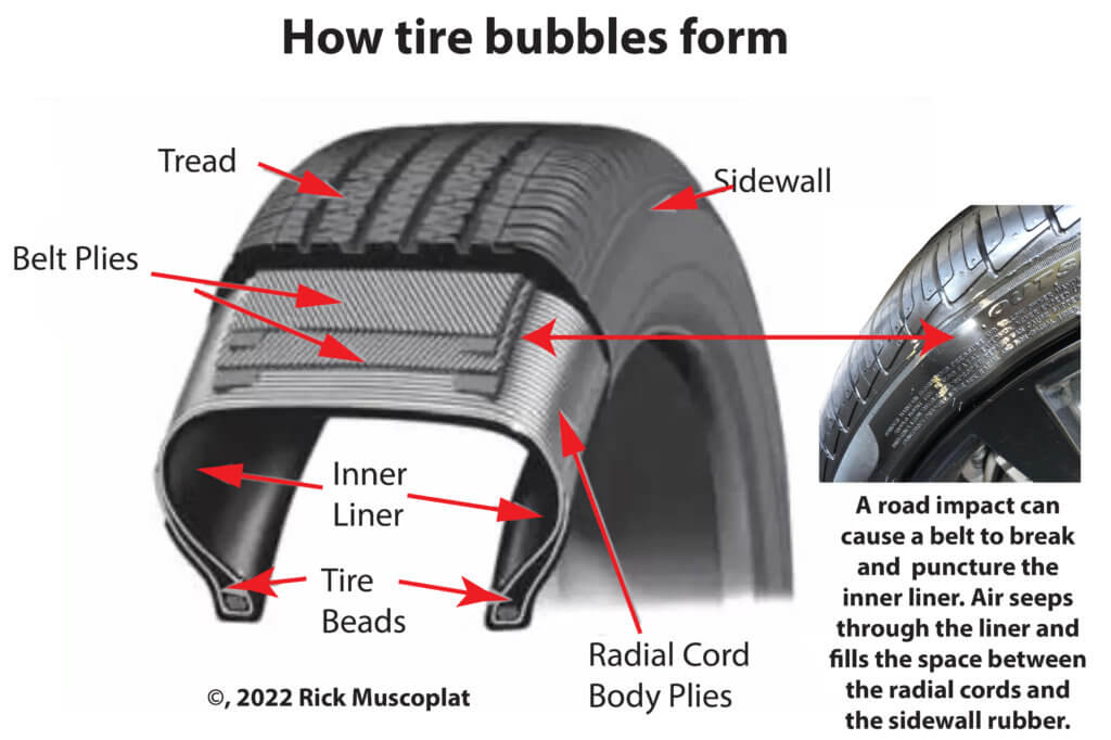  Bolhas e protuberâncias nos pneus