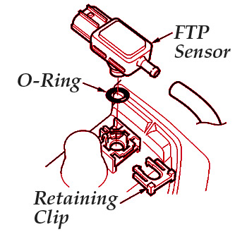  P1454 FTP Sensor ជួរសៀគ្វី/បញ្ហាដំណើរការក្រុមហ៊ុន Honda